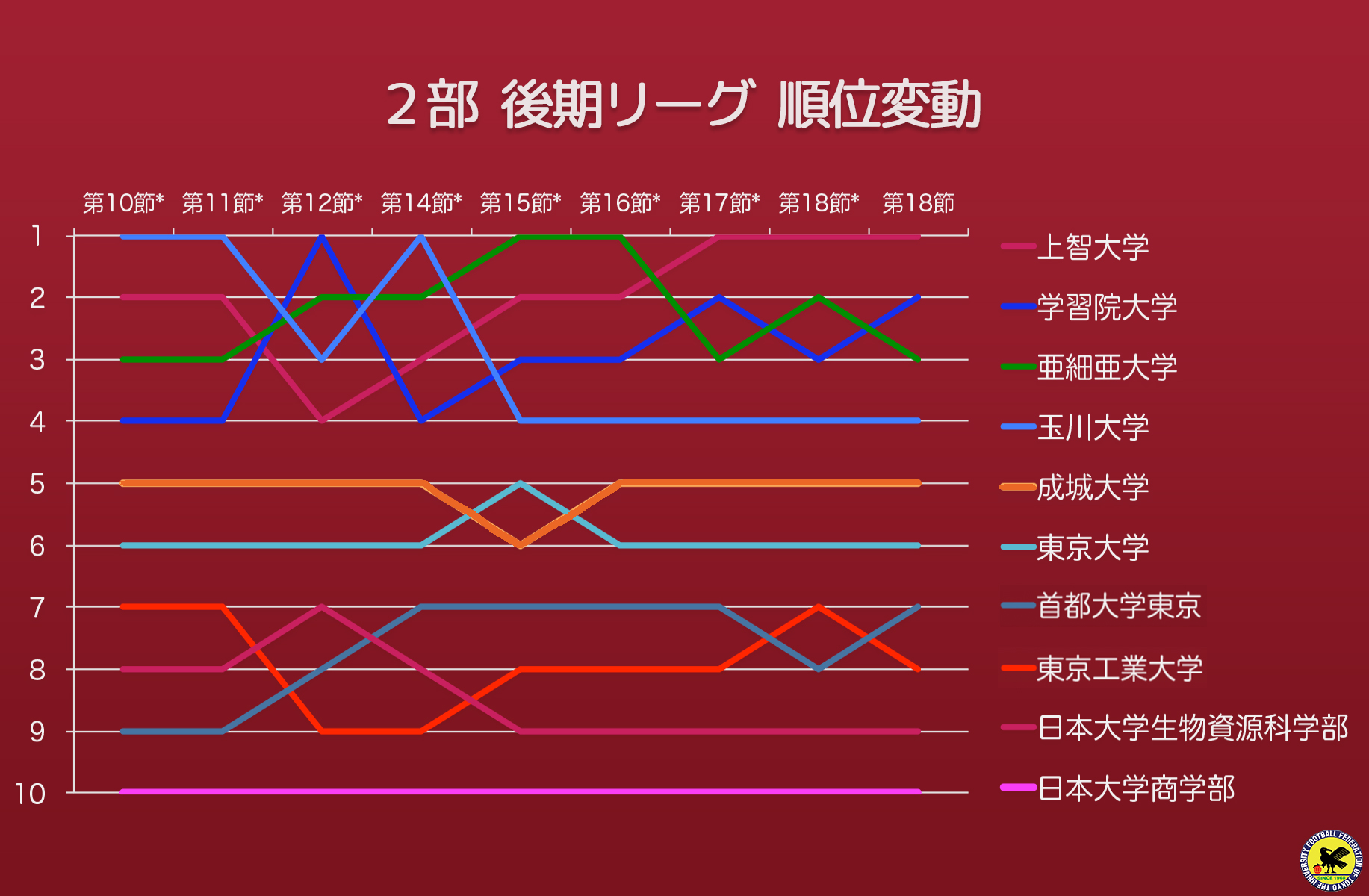 ２部後期順位変動.jpg